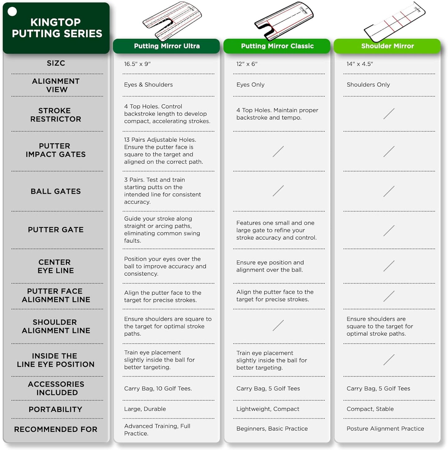Golf Putting Alignment Mirror with Putting Cup Combo, Portable Swing Training Aids, Practice Putting Trainer with Hole Cup Set, Mirror Size 12”L X 6”W
